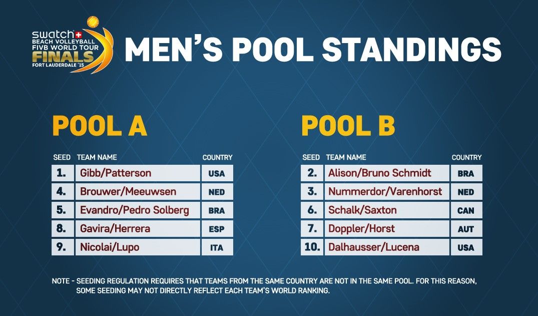 Men – Pool Standings